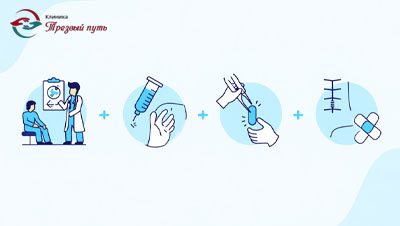 Инфографика - процесс кодирования